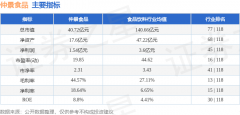 <b>总成交额2.66%</b>