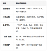 市场办理方有权力用该金对消费者进付